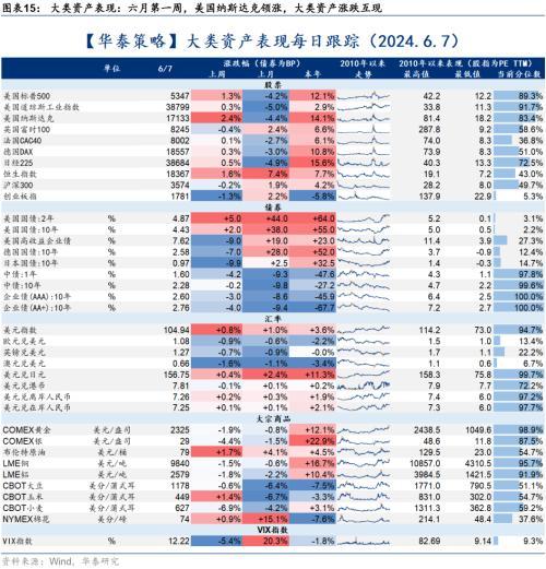 华泰证券：微盘股退市风险短期可控，配置上仍以红利为底仓，关注三重线索的交集