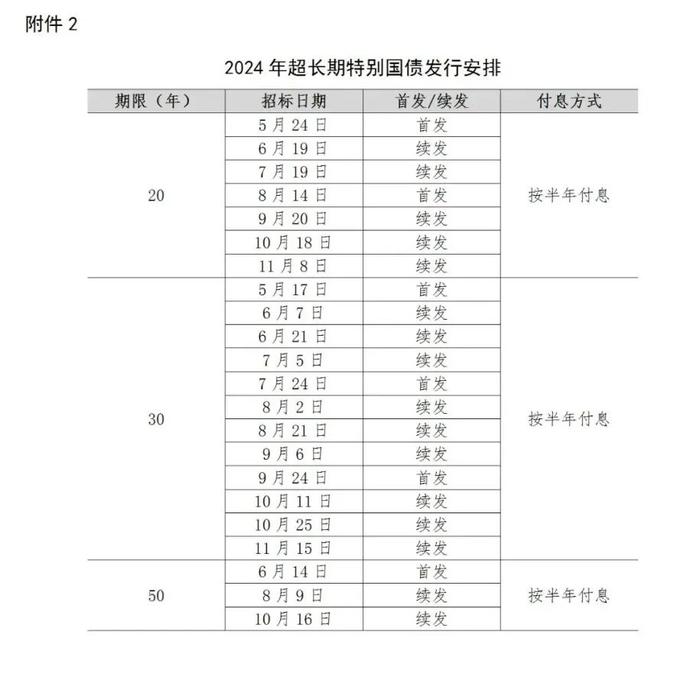 回应关切丨50年超长期特别国债即将发售！怎么买？