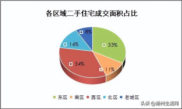 近8成下跌！扬州357个小区房价曝光！你家是涨是跌？