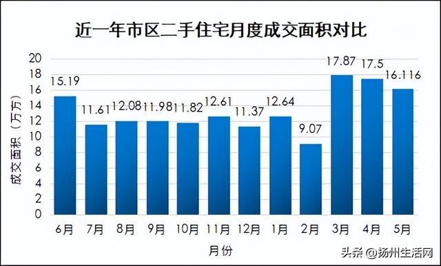 近8成下跌！扬州357个小区房价曝光！你家是涨是跌？