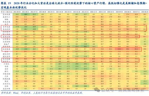 华创策略：大盘风格可能继续占优，系统梳理三点原因