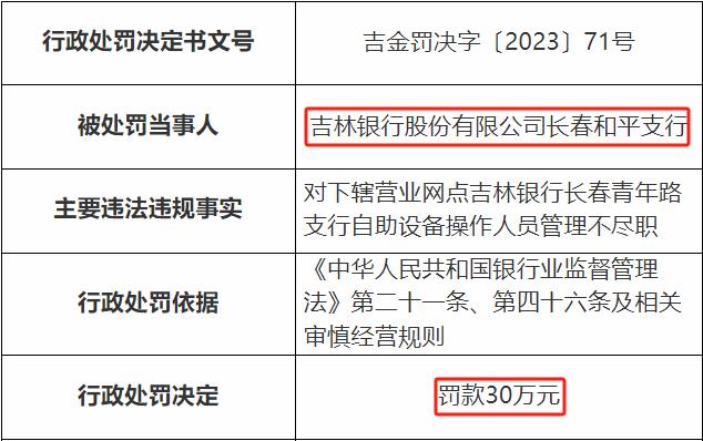 吉林银行因内控管理不到位收罚单 10年前曾谋求上市至今未果