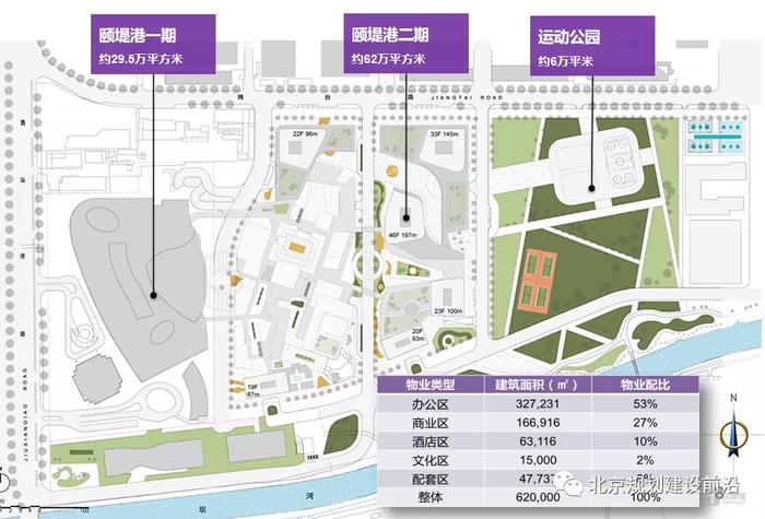 亏损甩卖！远洋集团拟40亿元退出北京颐堤港二期，与交易对手的关系不一般