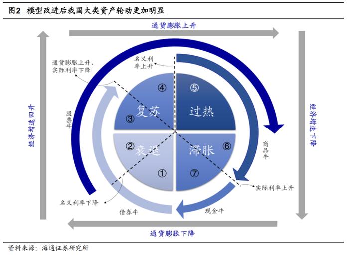 荀玉根 | 利率如长期下行，债股如何联动？——借鉴日本和美国