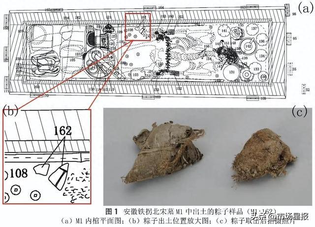 中国最早的实物粽子在安徽