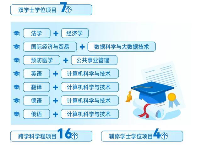 增加100个招生计划，自由转专业……复旦公布今年招生培养政策亮点