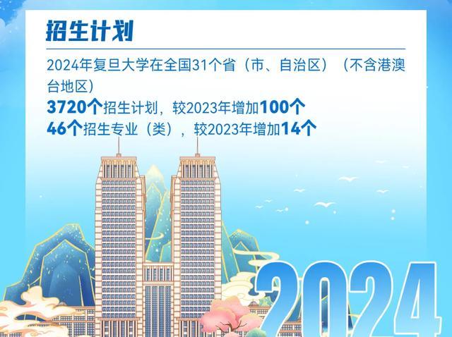 增加100个招生计划，自由转专业……复旦公布今年招生培养政策亮点