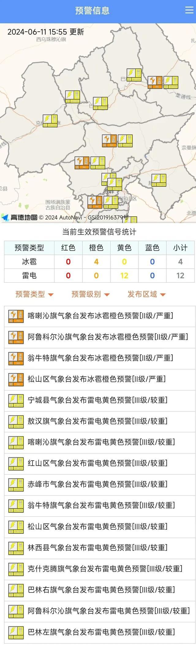 高温、暴雨预警，多地最高气温将达40℃以上！ 内蒙古多地发布气象灾害预警