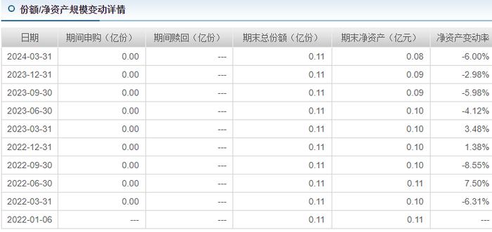 工银养老目标2060五年持有混合发起（FOF）净资产不足900万