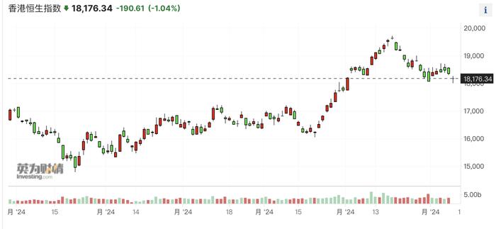 连涨4个月的港股回调至18000关口，海外资金流入暂时放缓