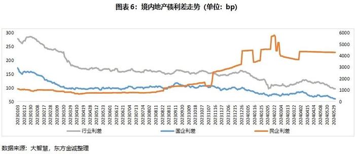 地产债 | 楼市新政密集出台 行业信用风险趋于平稳