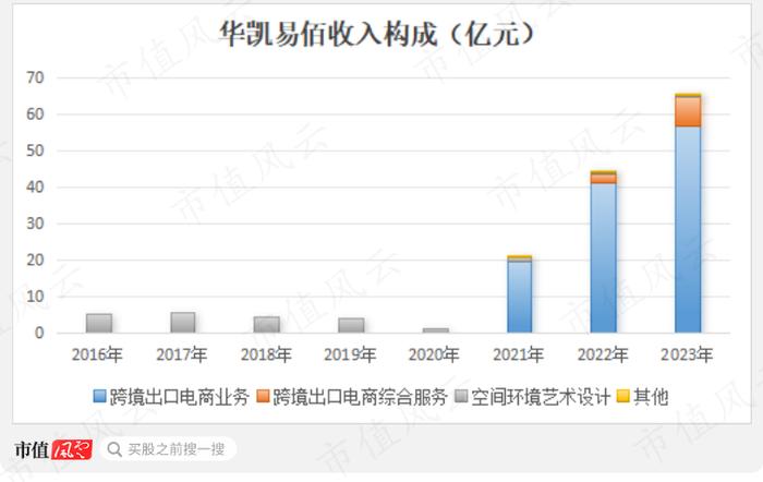 7亿抄底29亿资产，营收有望破百亿！华凯易佰并购通拓科技：出海水大鱼大，迈向跨境电商第一梯队