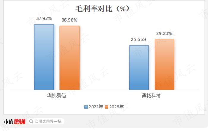 7亿抄底29亿资产，营收有望破百亿！华凯易佰并购通拓科技：出海水大鱼大，迈向跨境电商第一梯队