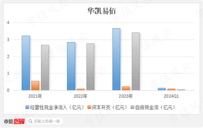 7亿抄底29亿资产，营收有望破百亿！华凯易佰并购通拓科技：出海水大鱼大，迈向跨境电商第一梯队