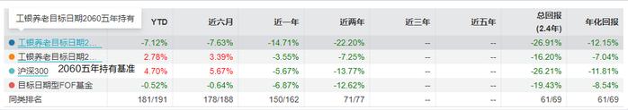 工银养老目标2060五年持有混合发起（FOF）净资产不足900万