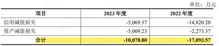 7亿抄底29亿资产，营收有望破百亿！华凯易佰并购通拓科技：出海水大鱼大，迈向跨境电商第一梯队