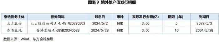 地产债 | 楼市新政密集出台 行业信用风险趋于平稳