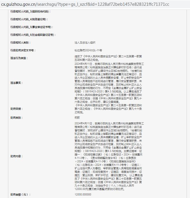 贵州松桃盛聚宏劳务工程有限公司被罚款12000元