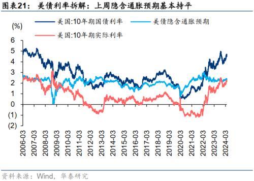 华泰证券：微盘股退市风险短期可控，配置上仍以红利为底仓，关注三重线索的交集