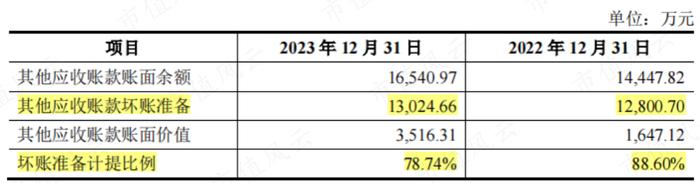 7亿抄底29亿资产，营收有望破百亿！华凯易佰并购通拓科技：出海水大鱼大，迈向跨境电商第一梯队