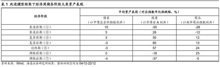 荀玉根 | 利率如长期下行，债股如何联动？——借鉴日本和美国