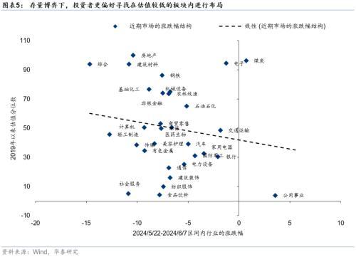 华泰证券：微盘股退市风险短期可控，配置上仍以红利为底仓，关注三重线索的交集