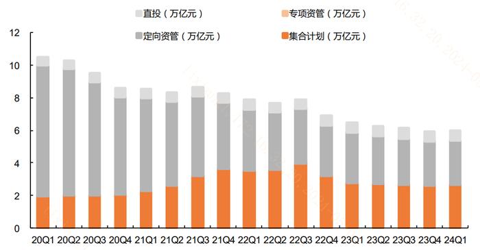 券商板块核心估值压制因素有望缓解？