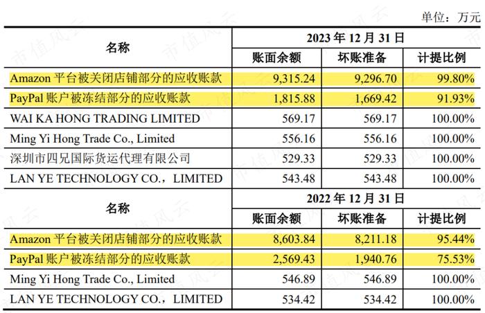 7亿抄底29亿资产，营收有望破百亿！华凯易佰并购通拓科技：出海水大鱼大，迈向跨境电商第一梯队