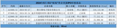 山东资本市场月报：鲁股总市值超3.6万亿 朗源股份领涨