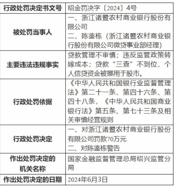 诸暨农商银行因违规操作受罚70万元，面临盈利下滑与资本补充挑战