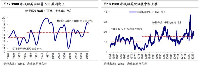 荀玉根 | 利率如长期下行，债股如何联动？——借鉴日本和美国