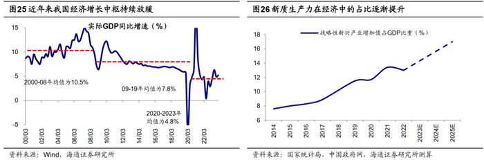 荀玉根 | 利率如长期下行，债股如何联动？——借鉴日本和美国