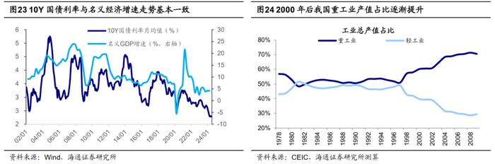 荀玉根 | 利率如长期下行，债股如何联动？——借鉴日本和美国