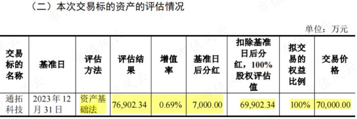 7亿抄底29亿资产，营收有望破百亿！华凯易佰并购通拓科技：出海水大鱼大，迈向跨境电商第一梯队