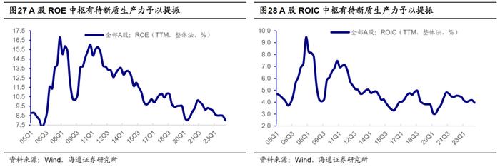 荀玉根 | 利率如长期下行，债股如何联动？——借鉴日本和美国