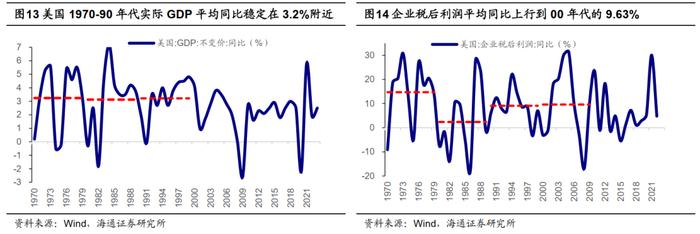 荀玉根 | 利率如长期下行，债股如何联动？——借鉴日本和美国