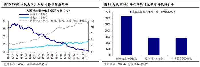 荀玉根 | 利率如长期下行，债股如何联动？——借鉴日本和美国