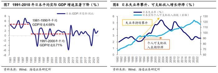 荀玉根 | 利率如长期下行，债股如何联动？——借鉴日本和美国