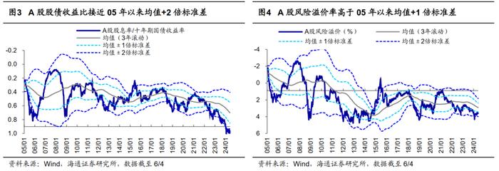 荀玉根 | 利率如长期下行，债股如何联动？——借鉴日本和美国