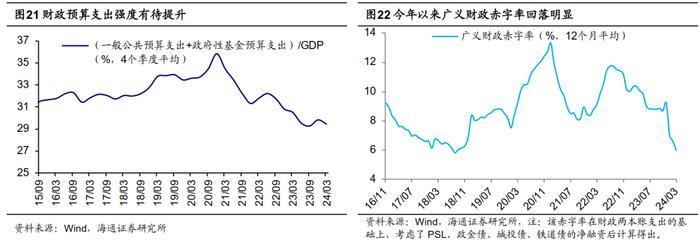 荀玉根 | 利率如长期下行，债股如何联动？——借鉴日本和美国