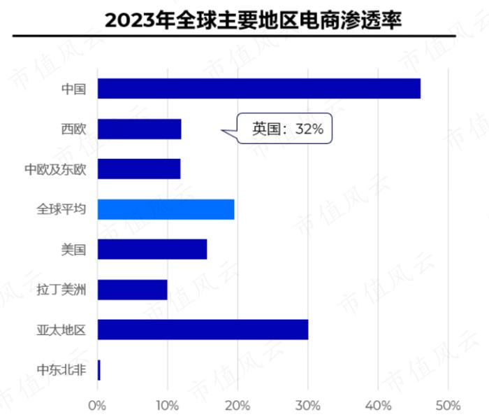 7亿抄底29亿资产，营收有望破百亿！华凯易佰并购通拓科技：出海水大鱼大，迈向跨境电商第一梯队