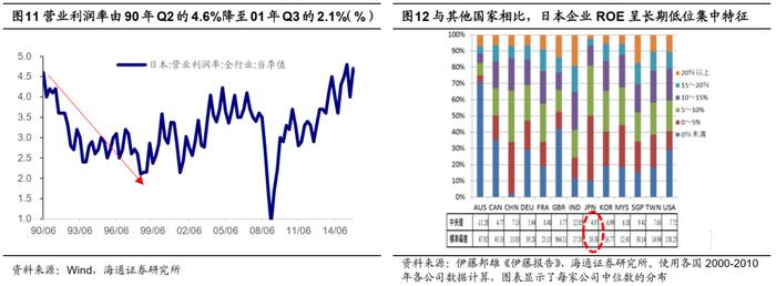 荀玉根 | 利率如长期下行，债股如何联动？——借鉴日本和美国