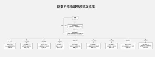 从“中资联”到极目科技，62亿金融“黑洞”是怎么形成的