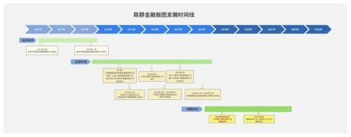 从“中资联”到极目科技，62亿金融“黑洞”是怎么形成的