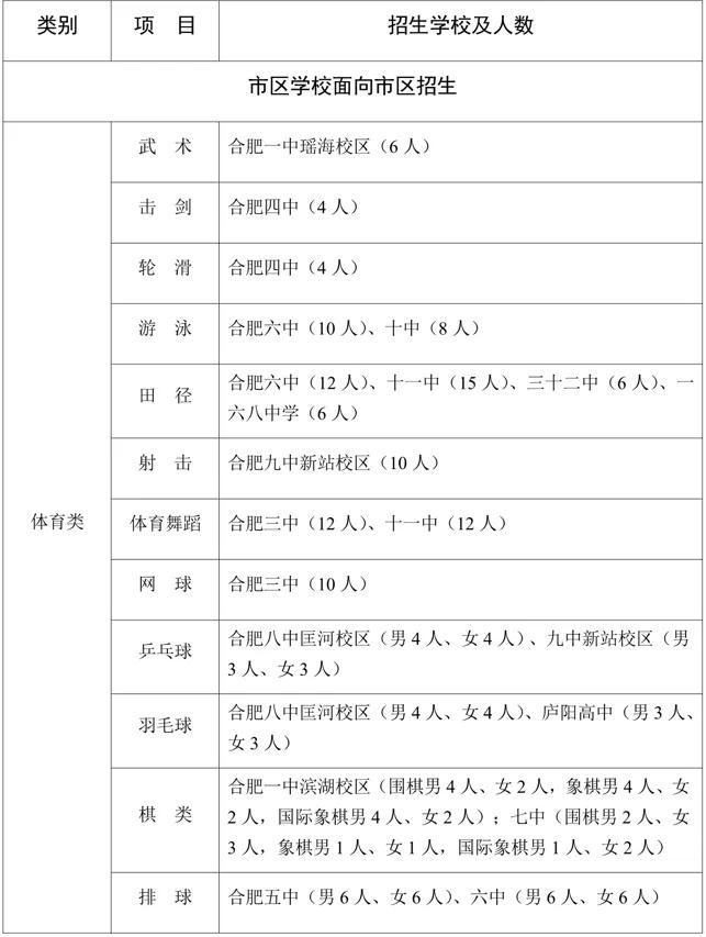 事关自主招生！合肥市教育局最新发布