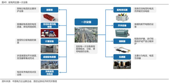 电网设备上市公司梳理