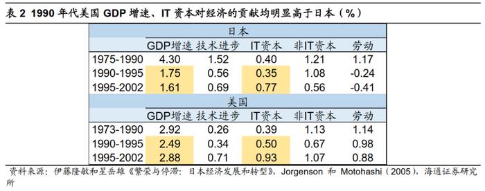 荀玉根 | 利率如长期下行，债股如何联动？——借鉴日本和美国