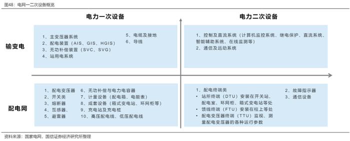 电网设备上市公司梳理