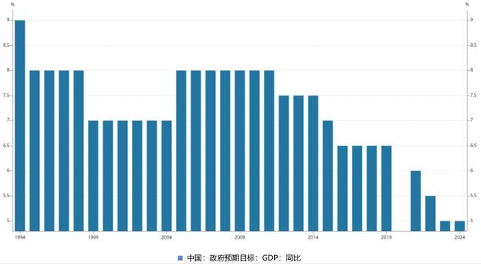 基金经理随笔丨对当下内外需共识的逆向思考