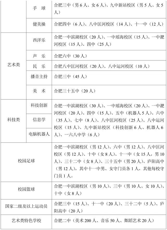 事关自主招生！合肥市教育局最新发布